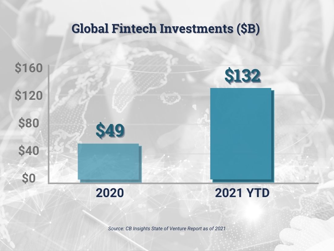 GlobalFintechInvestmentInBillions_2021_WorldBackground