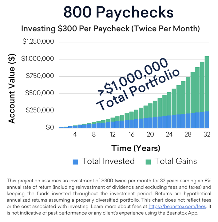 Making the Most of the One Thousand Paychecks-blog